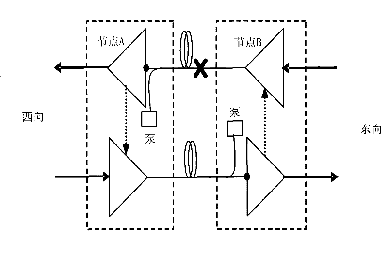 Laser security protection method and apparatus in optical communication system