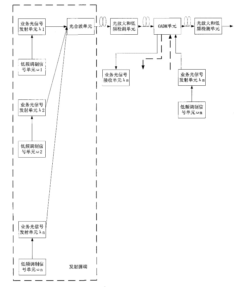 Laser security protection method and apparatus in optical communication system