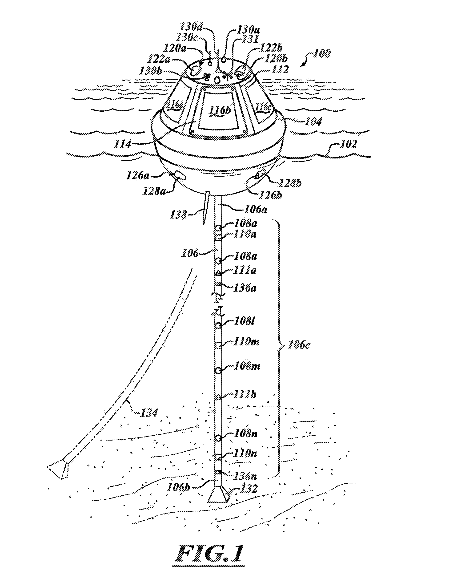 Fluid medium sensor system and method