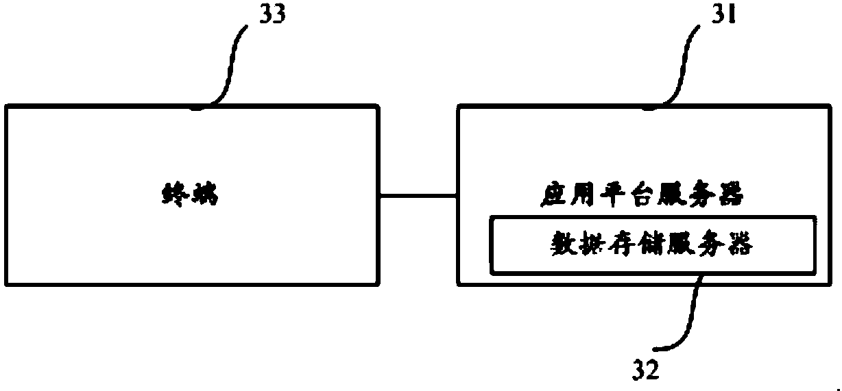 Point burying testing method, device and system