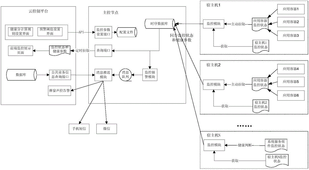 Cluster monitoring method and system based on application container deployment