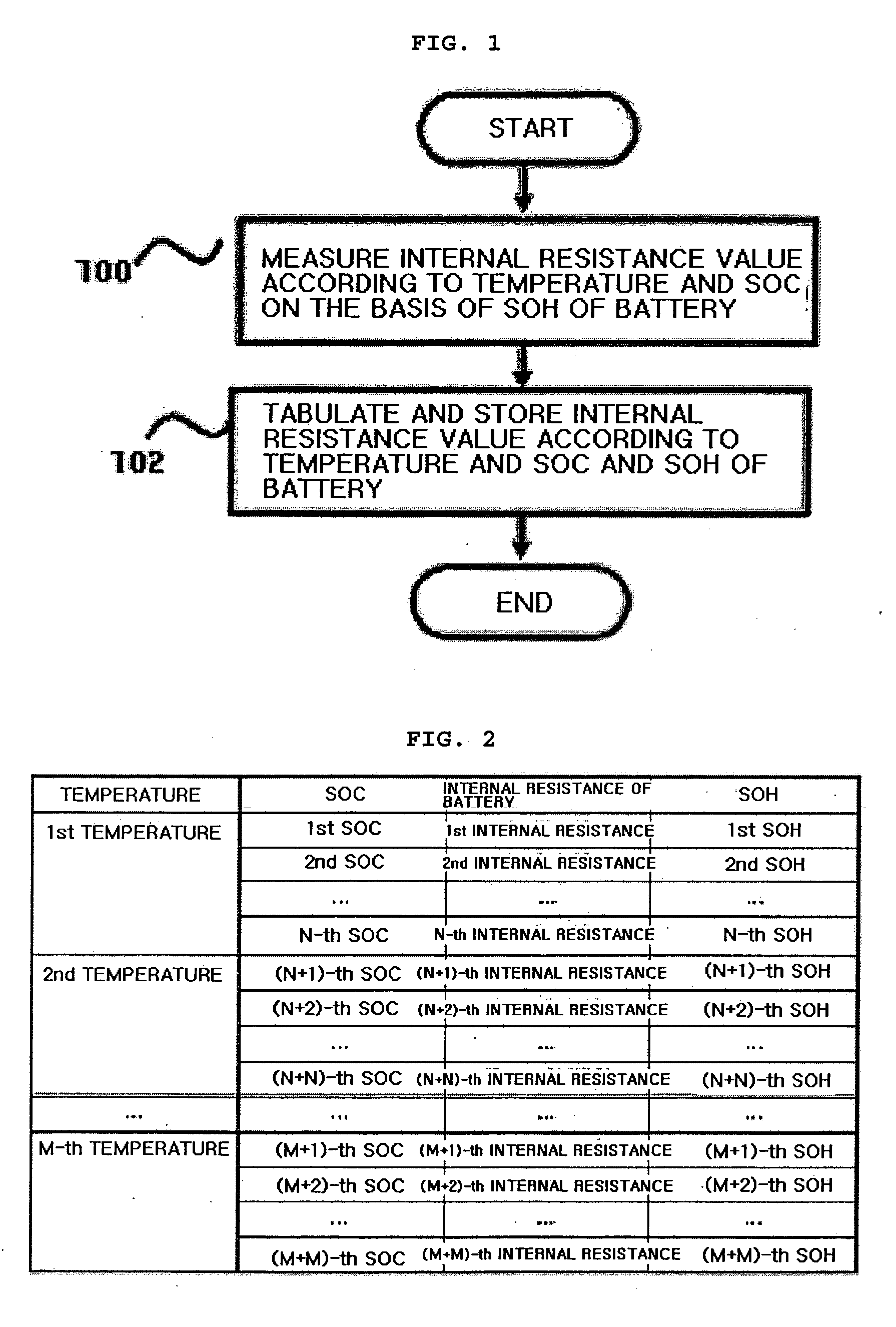 Method and apparatus of estimating state of health of battery