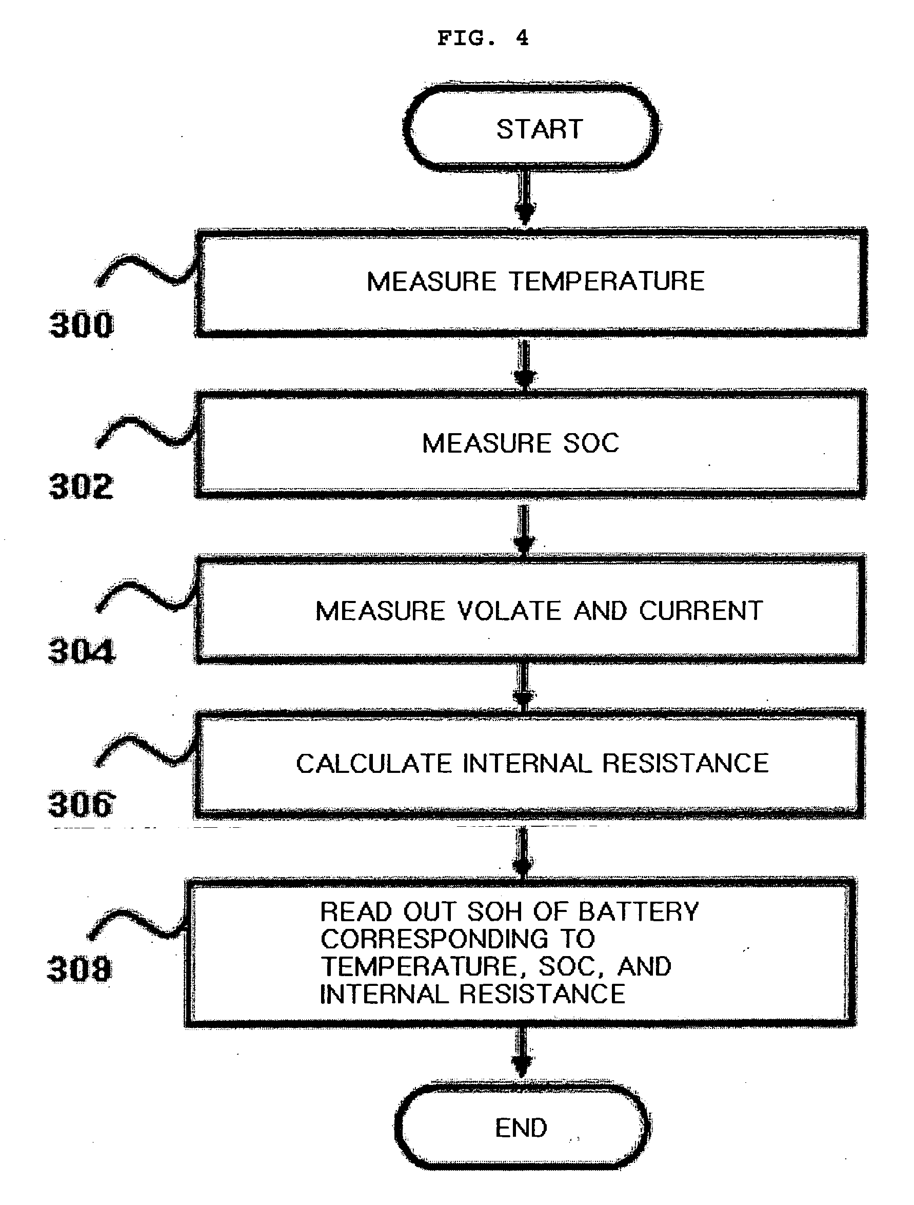 Method and apparatus of estimating state of health of battery