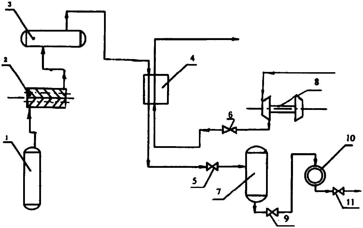 Low temperature and high pressure liquefaction recovery device for carbon dioxide in petrochemical exhaust gas