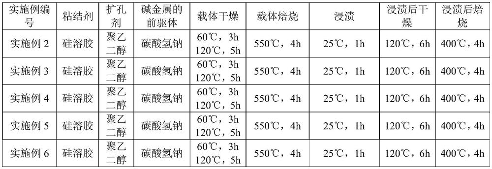 Modified activated carbon and composite material as well as preparation methods and application thereof