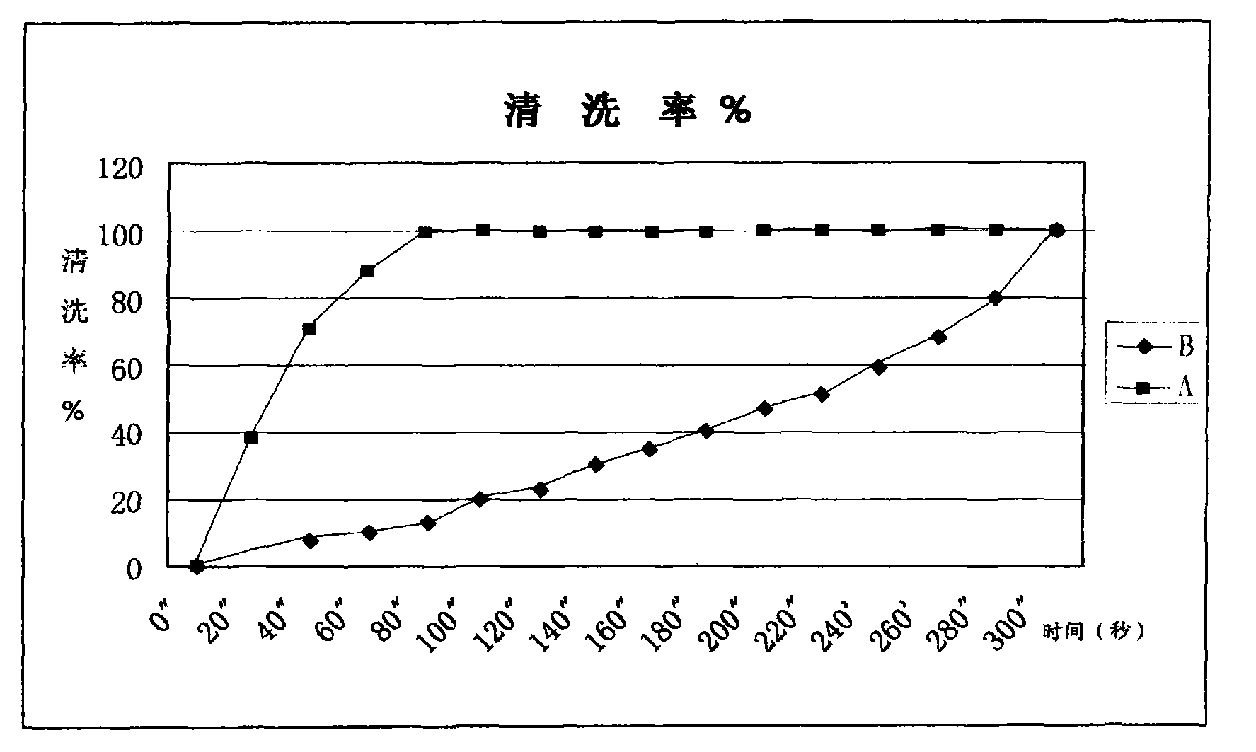 Water-soluble metal cleaner and manufacturing method thereof