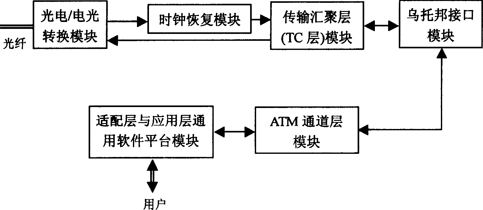 Optical network terminal of asynchronous transmission mode passive optical access network system