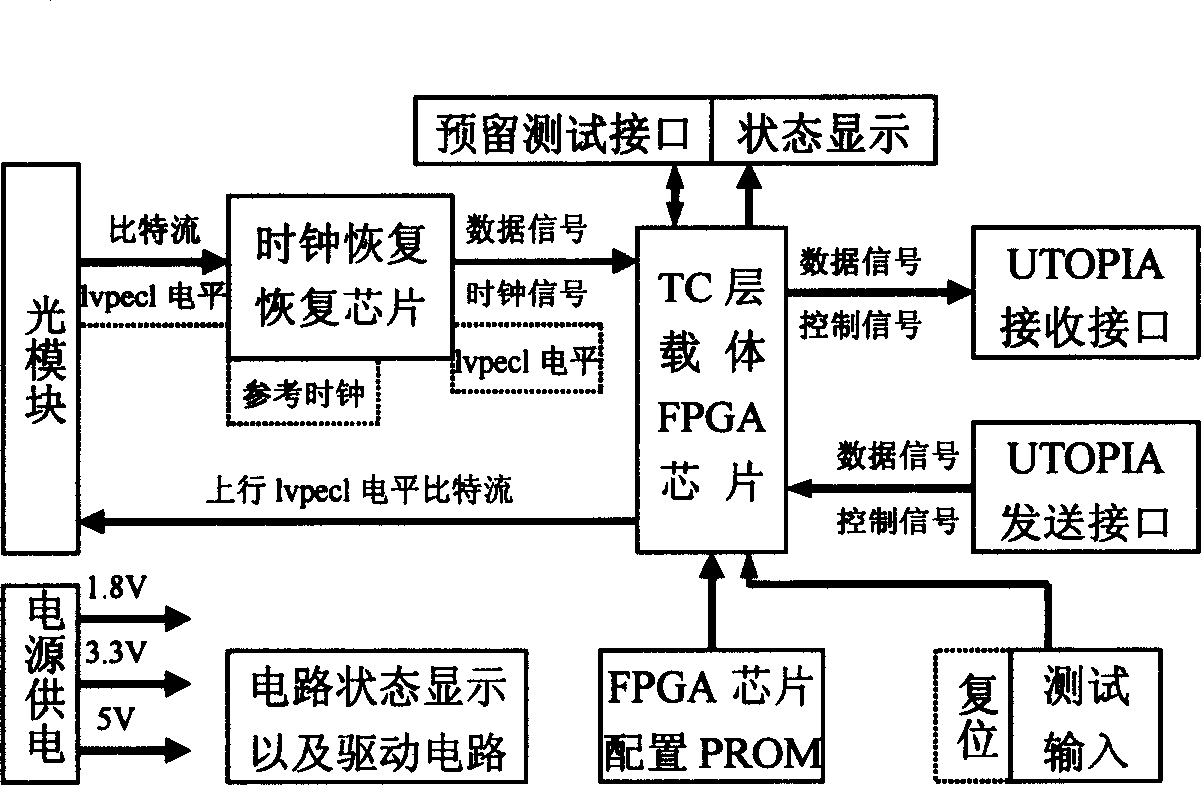 Optical network terminal of asynchronous transmission mode passive optical access network system