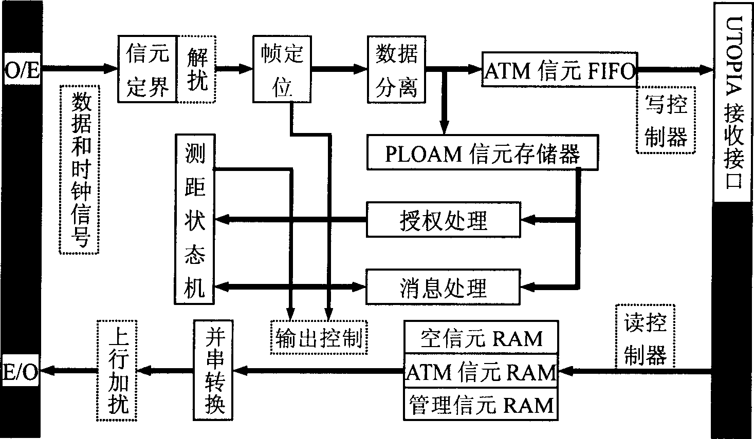 Optical network terminal of asynchronous transmission mode passive optical access network system