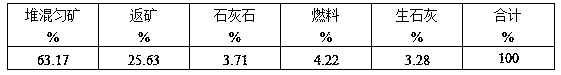 Low-carbon environment-friendly high-efficiency sintering method for grading and adding sintered fuels