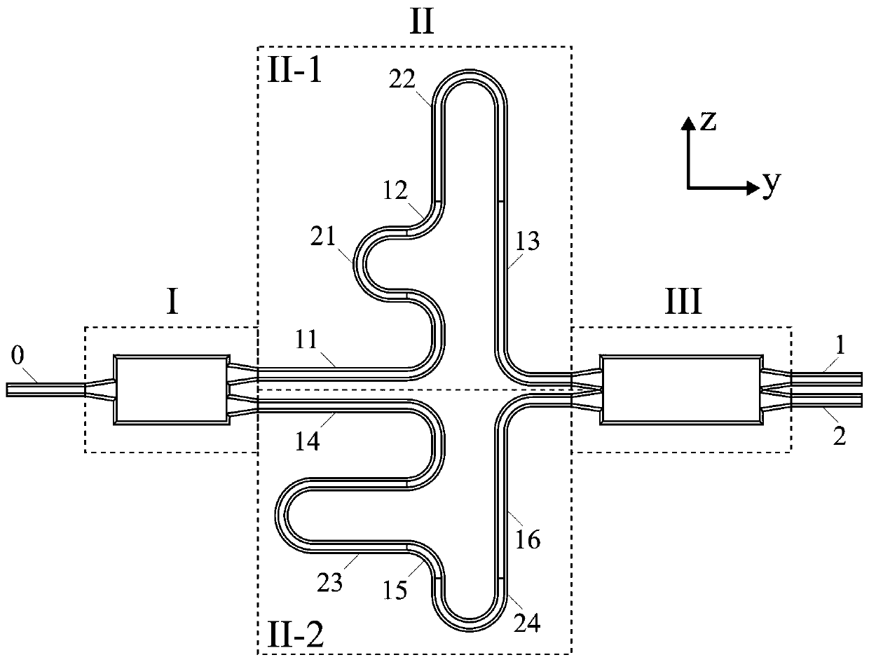 Integrated polarization beam splitter based on thin-film lithium niobate waveguide