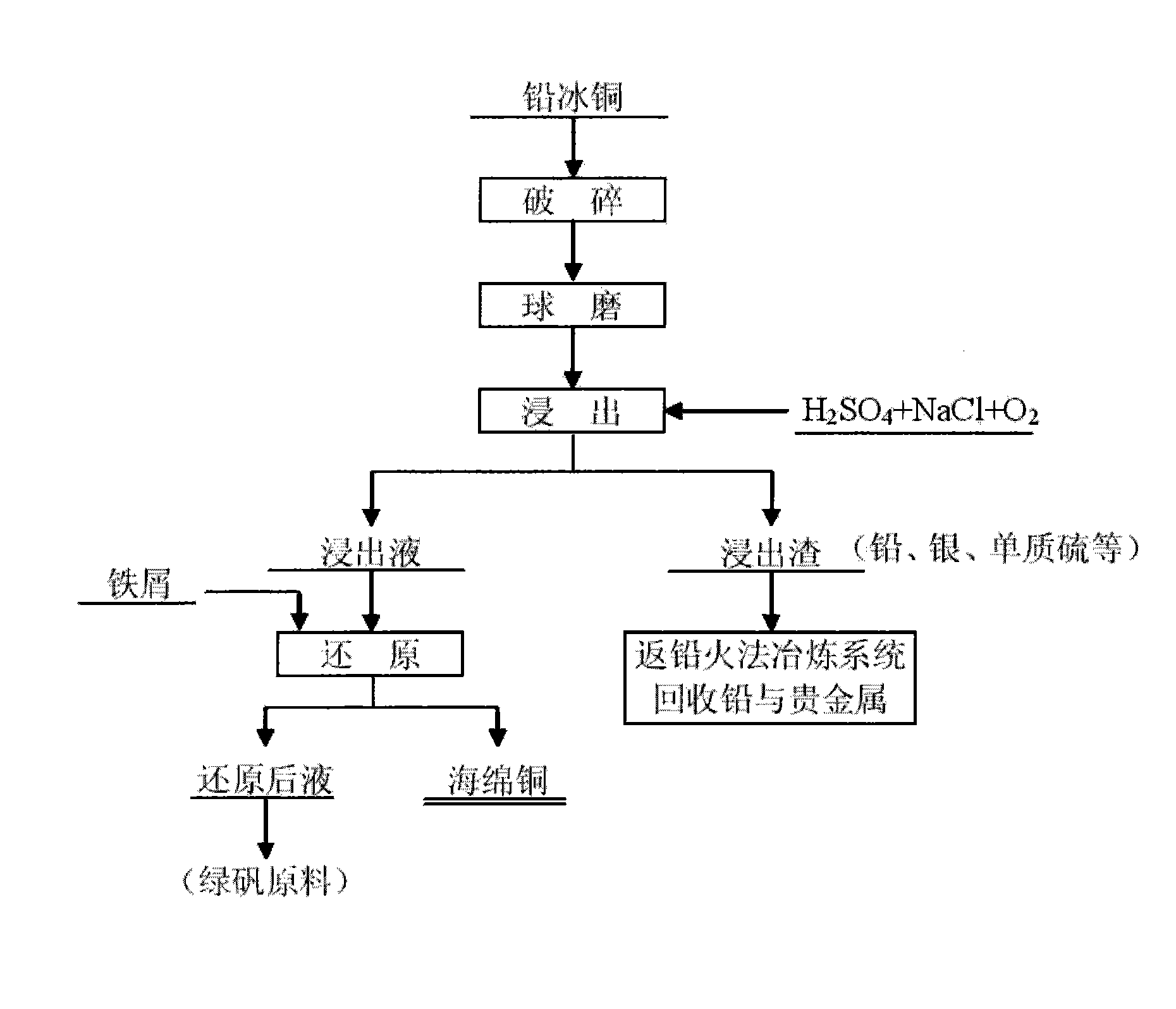 Wet process for treating lead copper matte