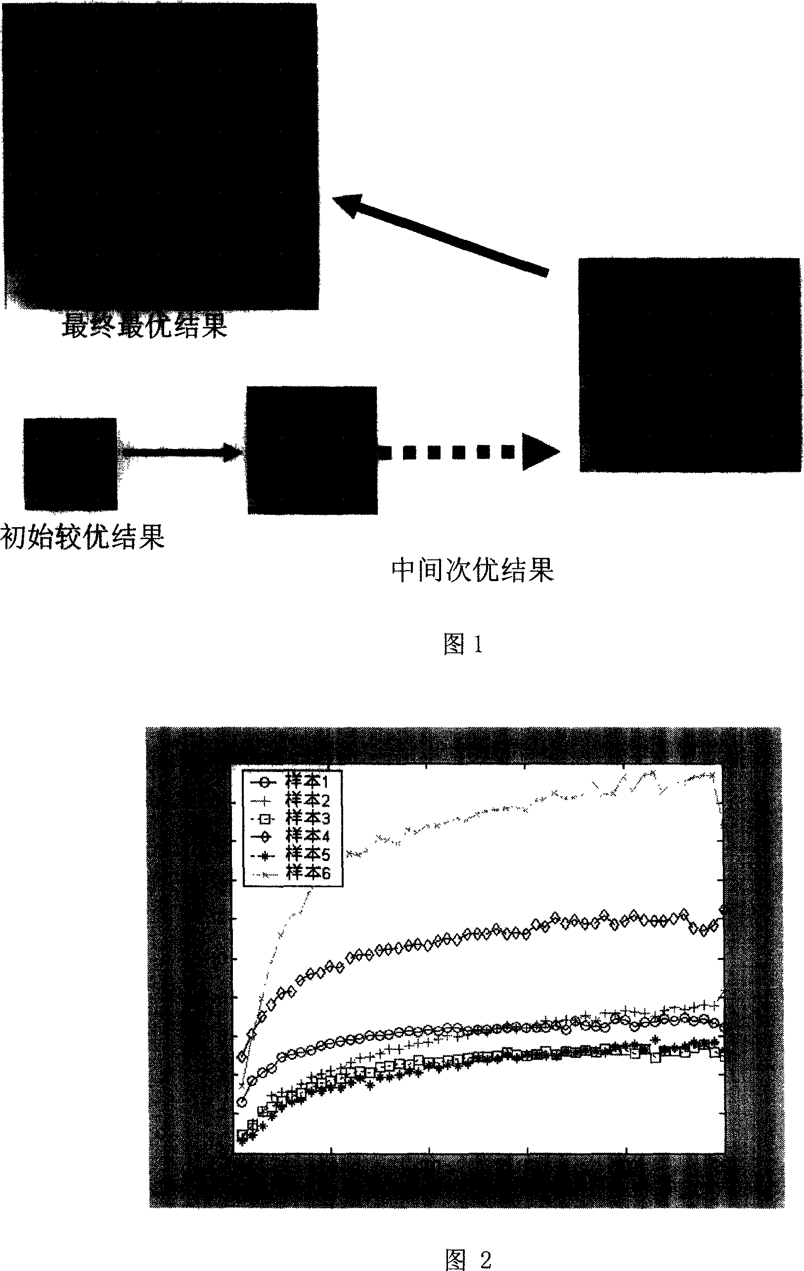 Method for setting multiple observation points based on multi-resolution processing