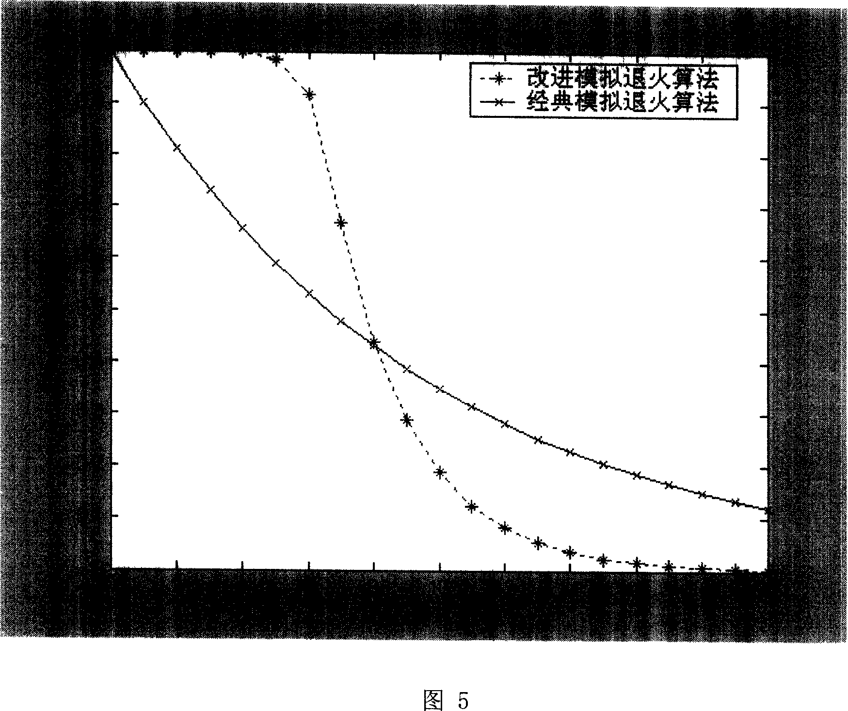 Method for setting multiple observation points based on multi-resolution processing