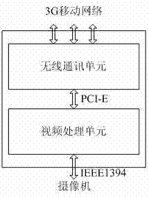 Mobile high-definition video surveillance method and apparatus based on 3G network