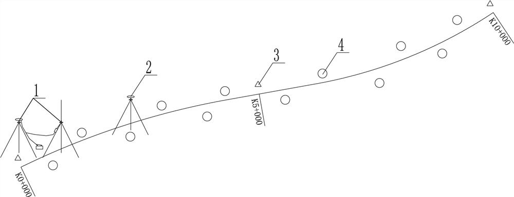 Highway engineering control measurement method