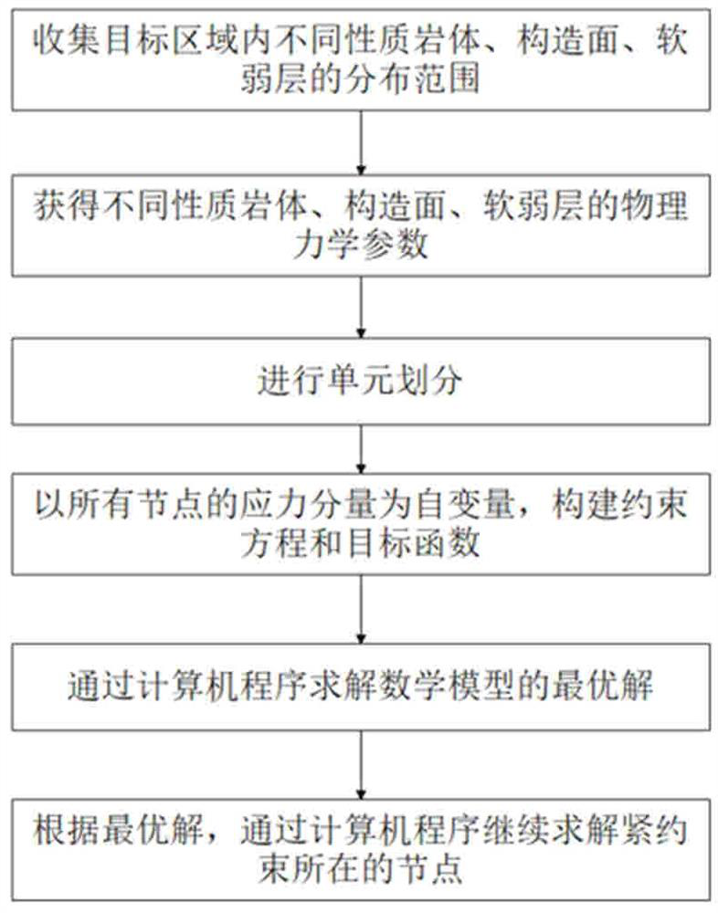 Rock mass critical sliding surface limit analysis method