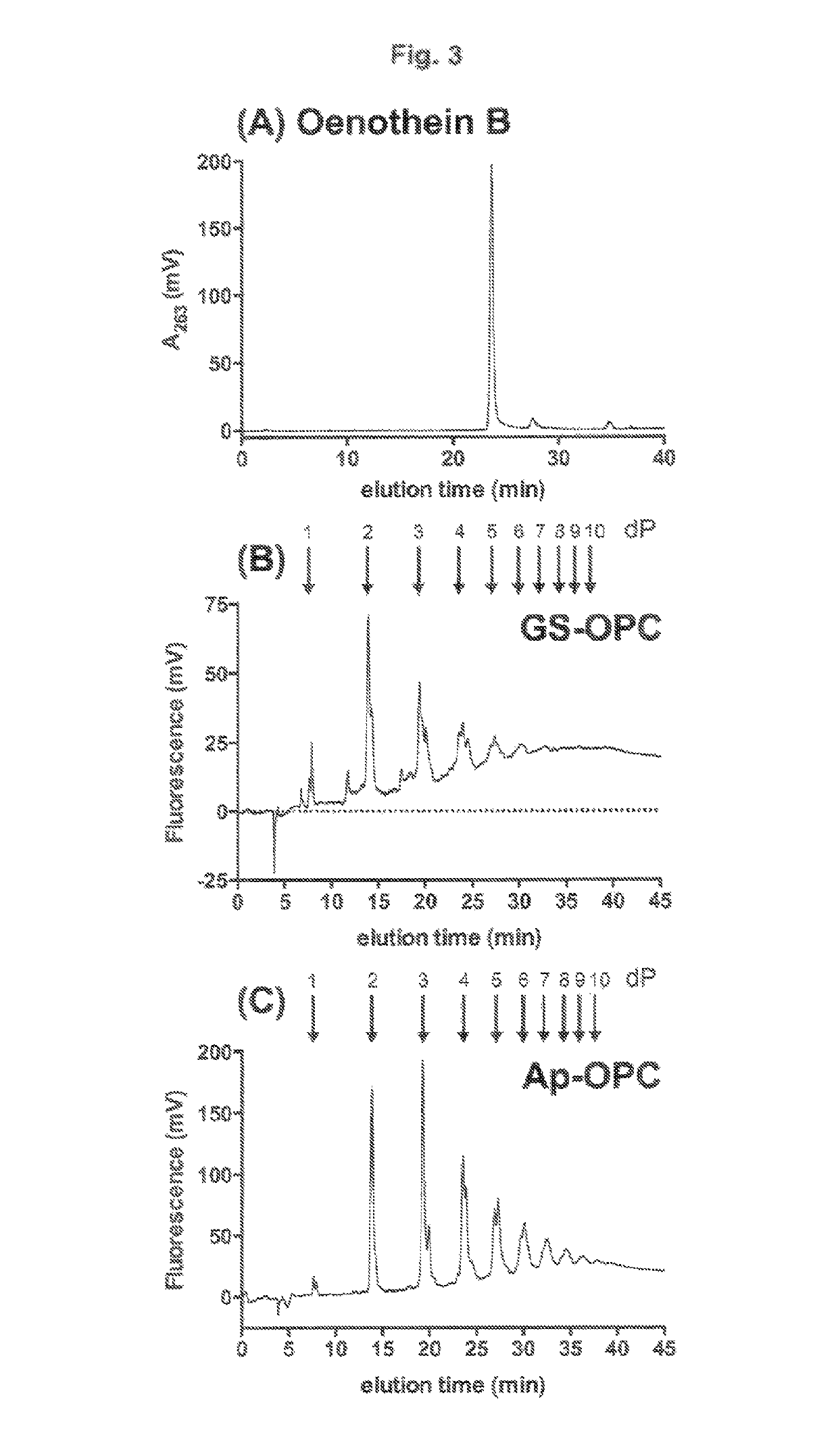 Method of treating endothelial dysfunction with oenothein B and proanthocyanidins