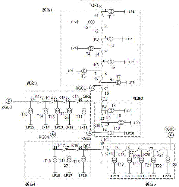 A high-reliability distribution network system with new energy power supply