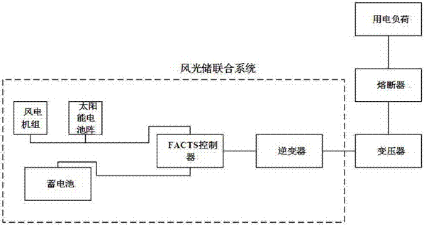 A high-reliability distribution network system with new energy power supply