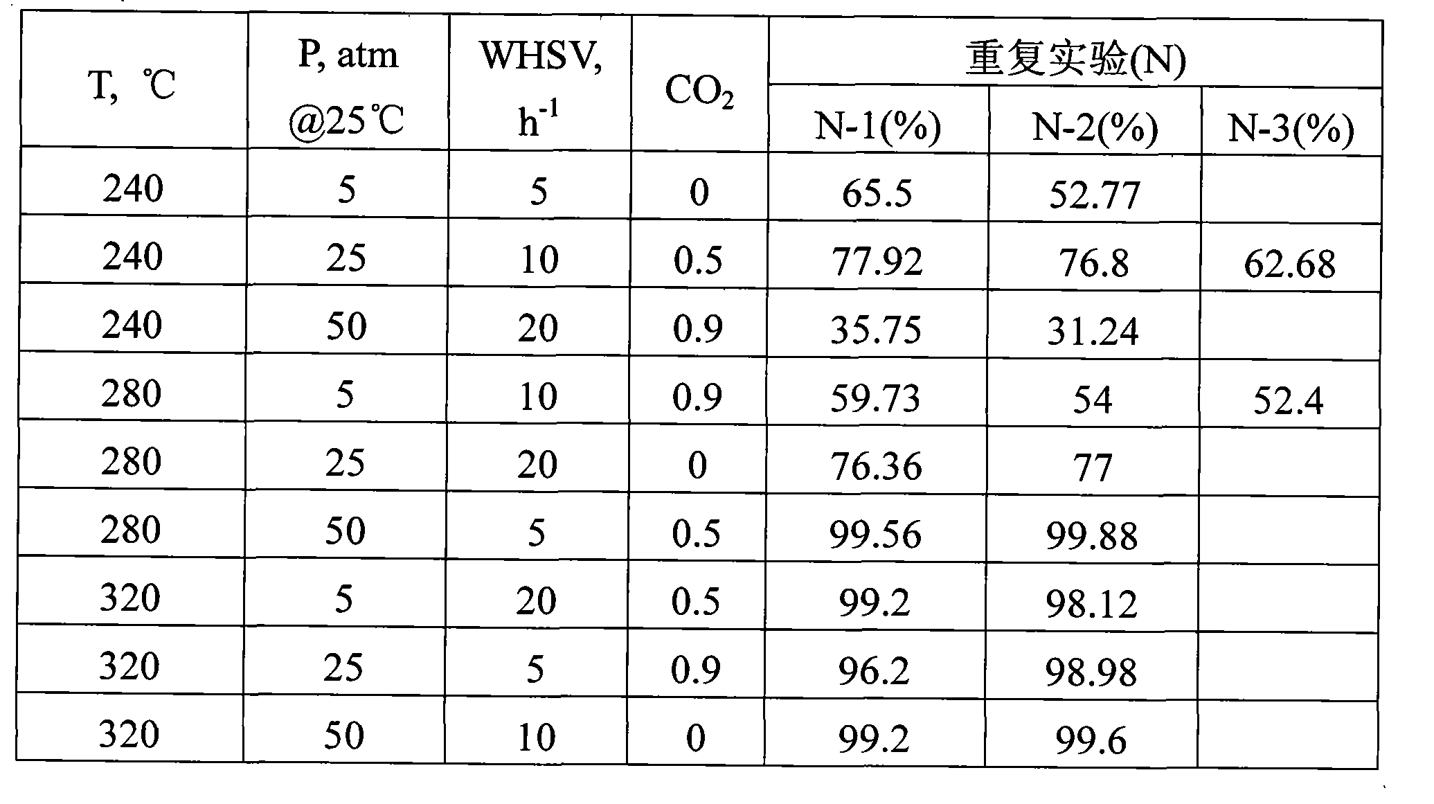 Method for modifying oil product