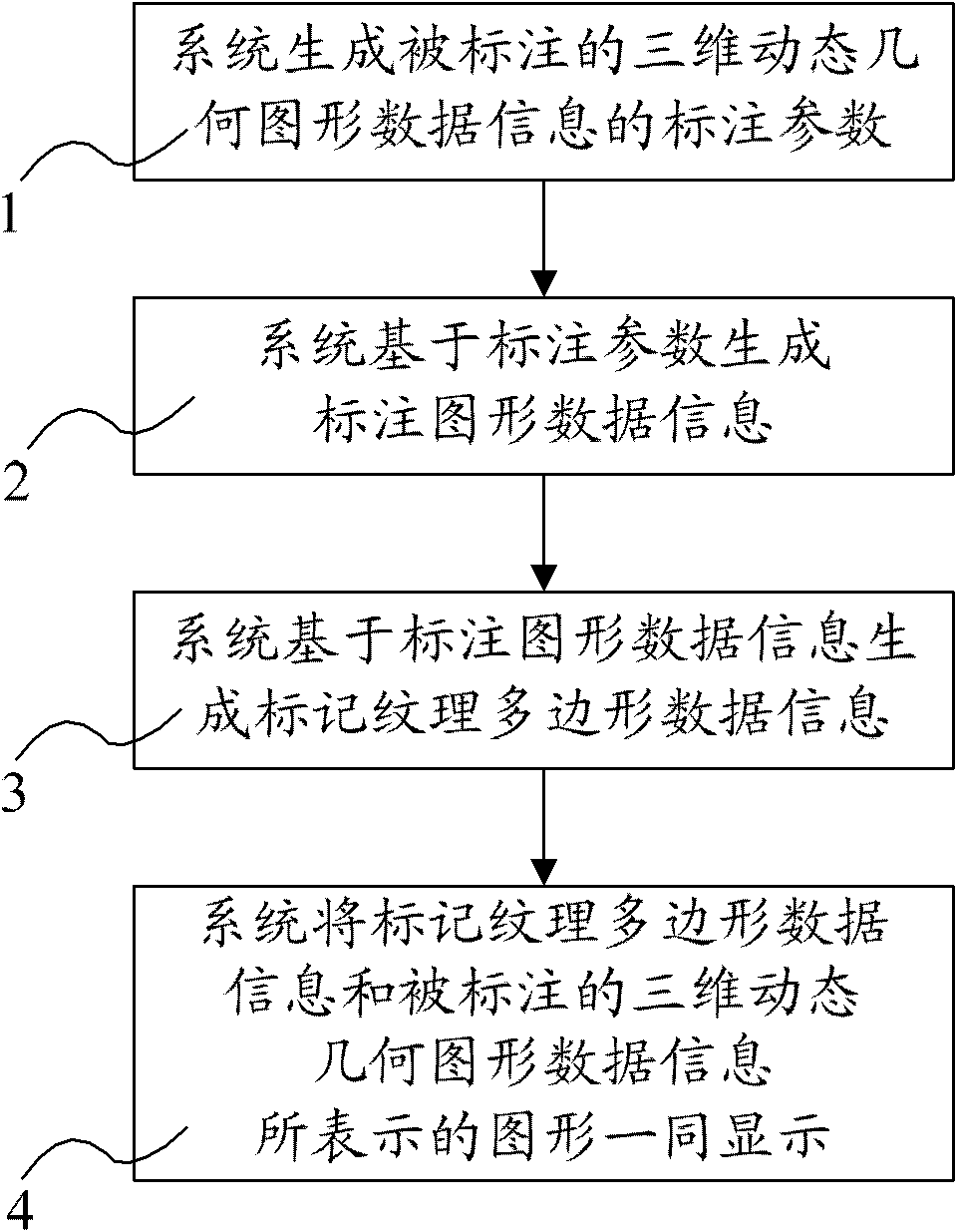 Method for labeling three-dimensional (3D) dynamic geometric figure data information in computer system