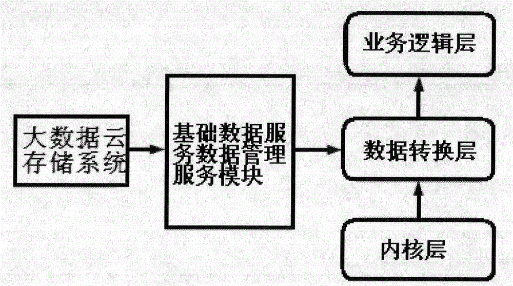 Space-time information visualizing method based on geographic information space system