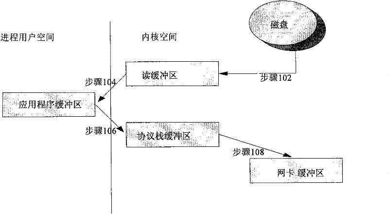 System and method for optimizing host network performance