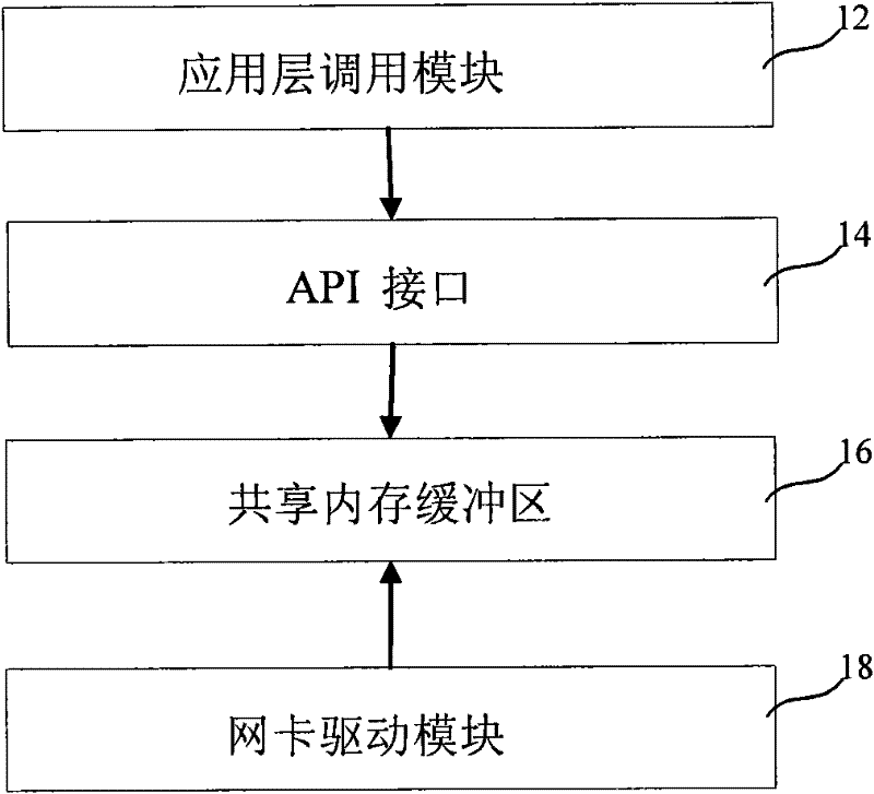 System and method for optimizing host network performance