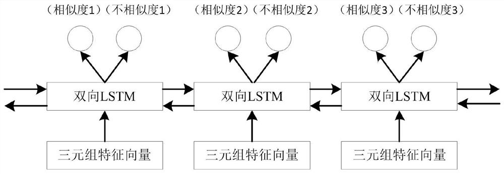 A method and system for pedestrian re-identification based on depth conditional random field