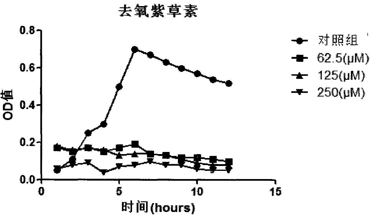 Application of deoxyshikonin