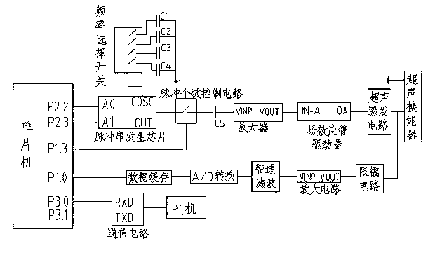 Ultrasonic film thickness measuring instrument and measuring method thereof