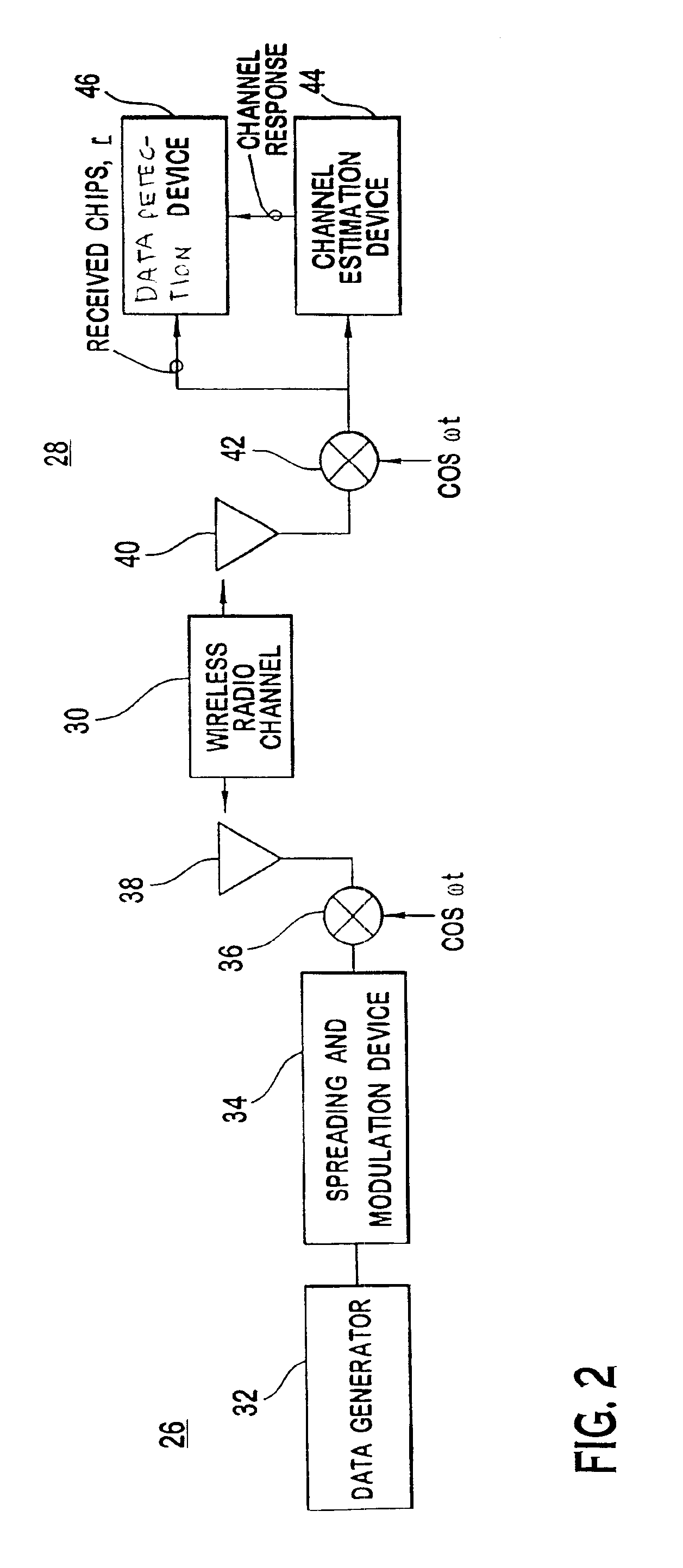 Single user detection user equipment