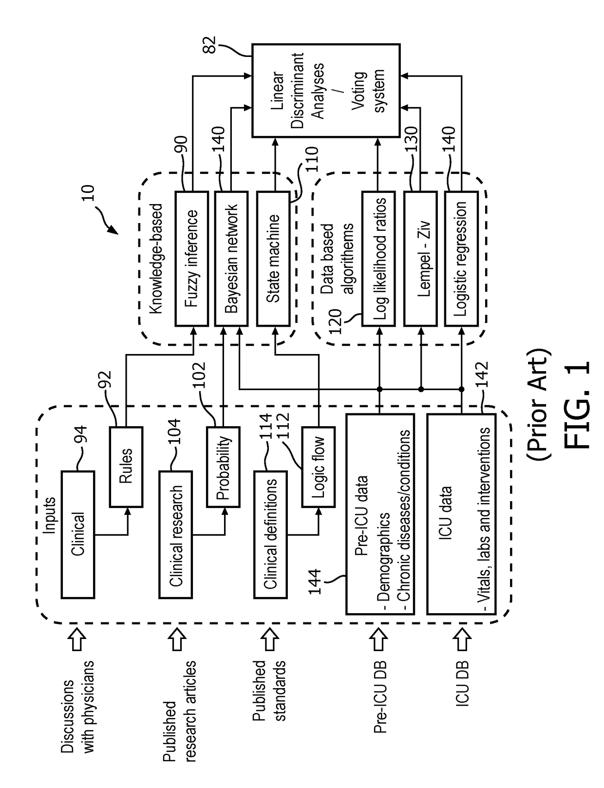 Prediction of acute respiratory disease syndrome (ARDS) based on patients' physiological responses