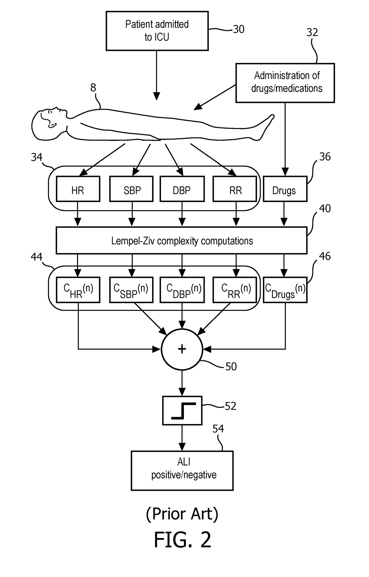 Prediction of acute respiratory disease syndrome (ARDS) based on patients' physiological responses