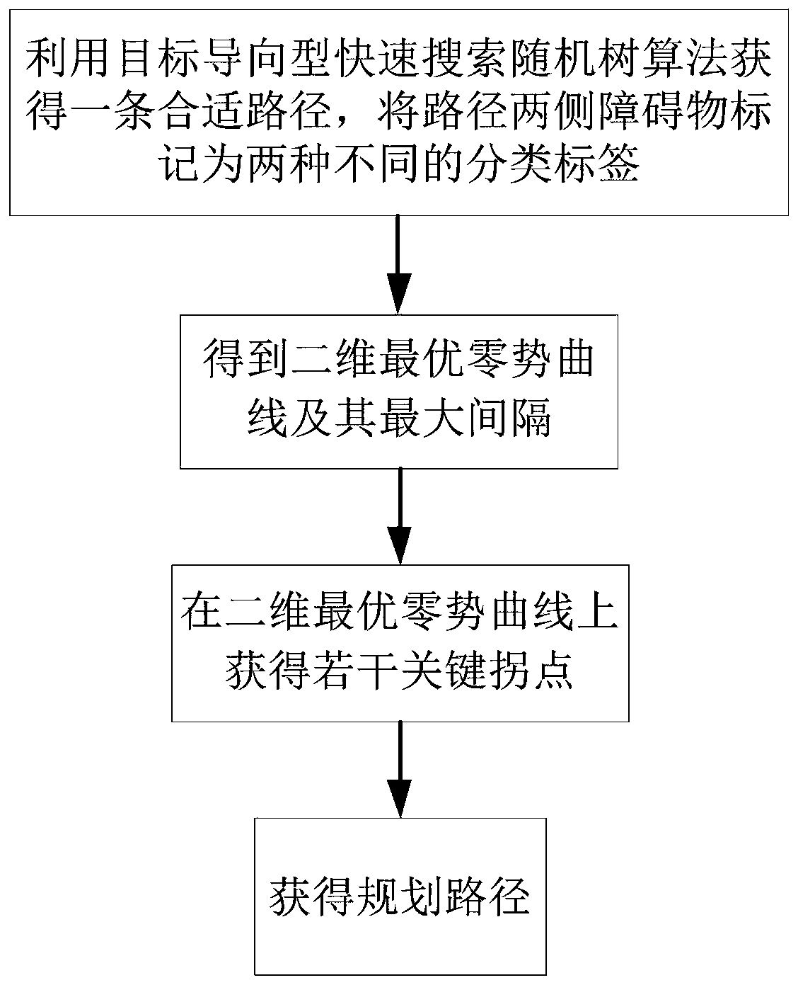 Articulated engineering vehicle path planning method based on support vector machine