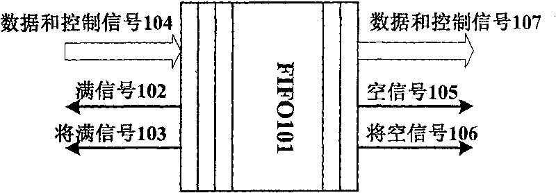 FIFO memory implementing method and apparatus