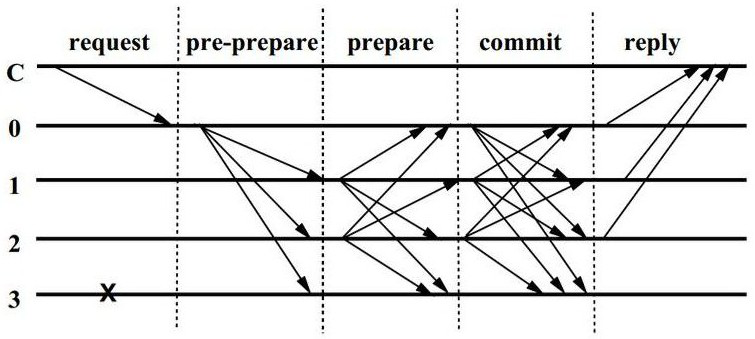 Block chain transaction execution method and device based on parallel computing model