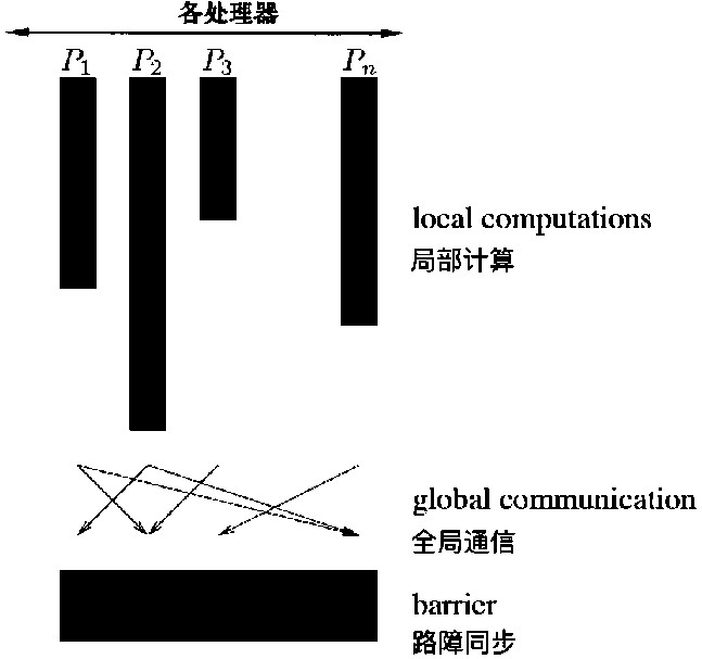 Block chain transaction execution method and device based on parallel computing model