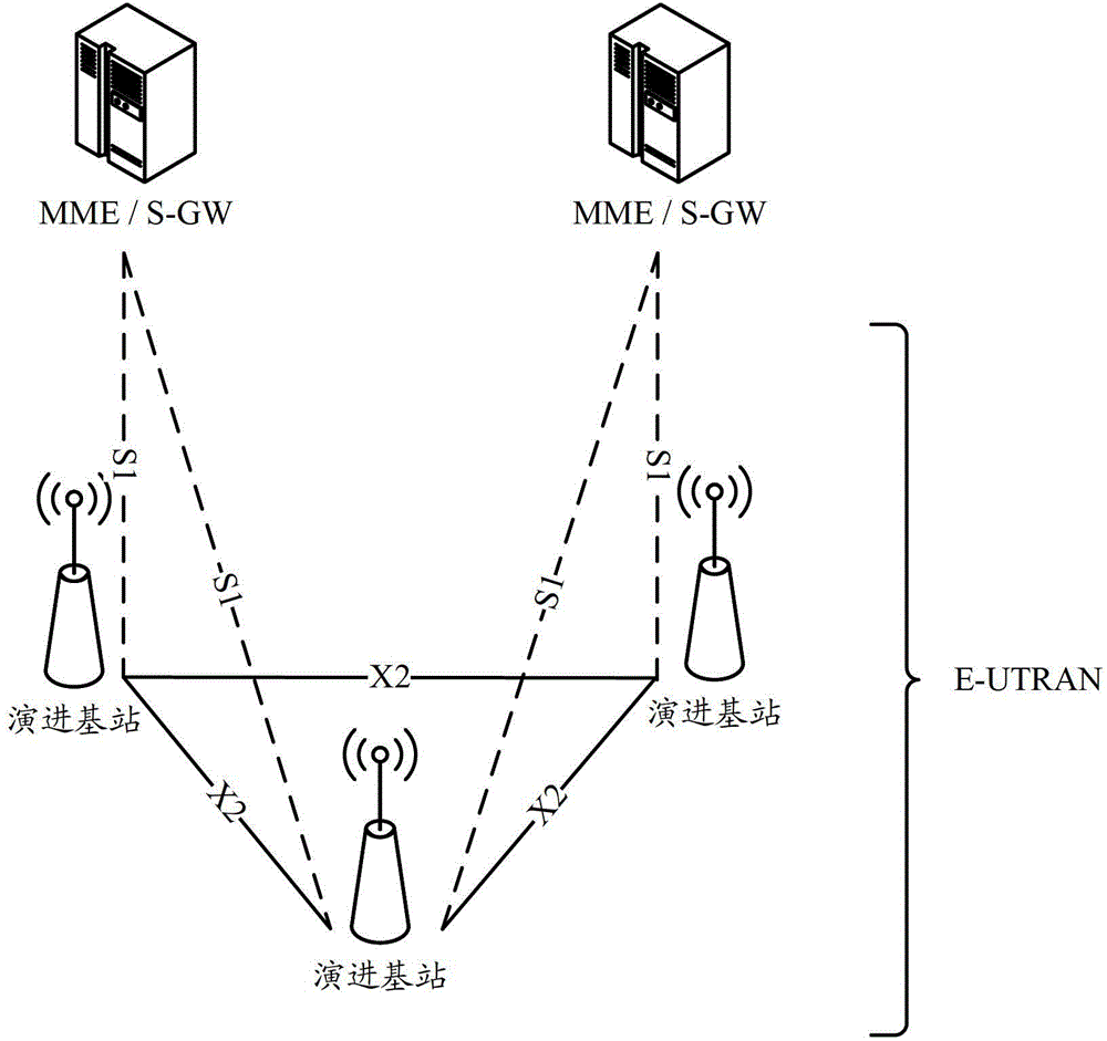 A data forwarding method and device