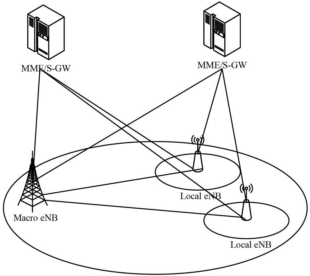 A data forwarding method and device