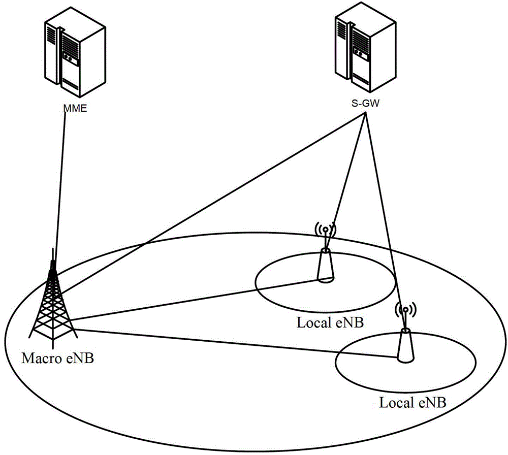 A data forwarding method and device