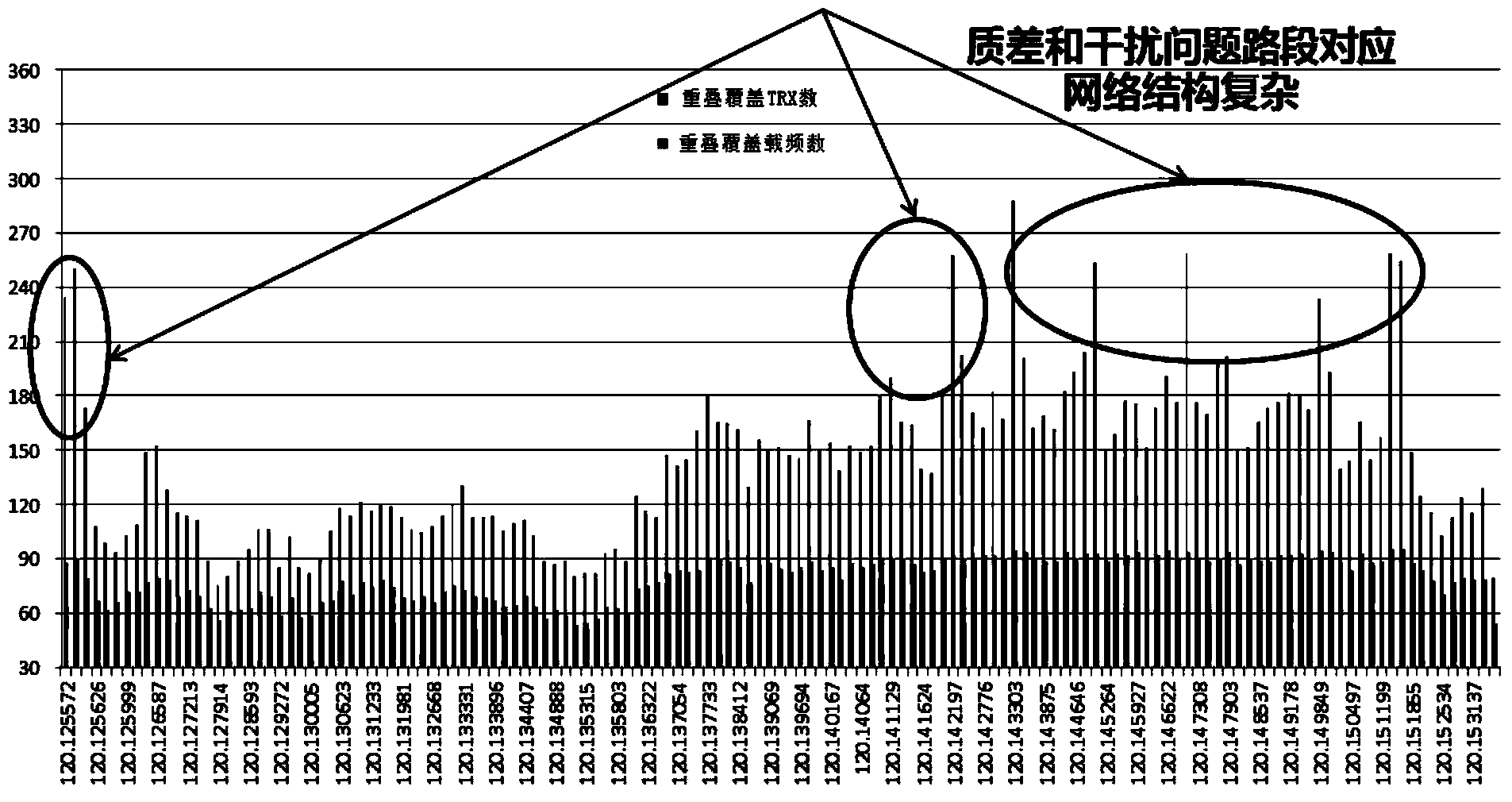 Signal monitoring and optimizing method and system