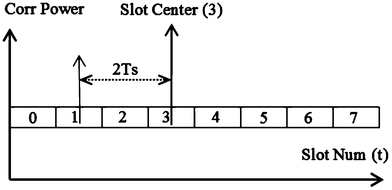 Signal monitoring and optimizing method and system