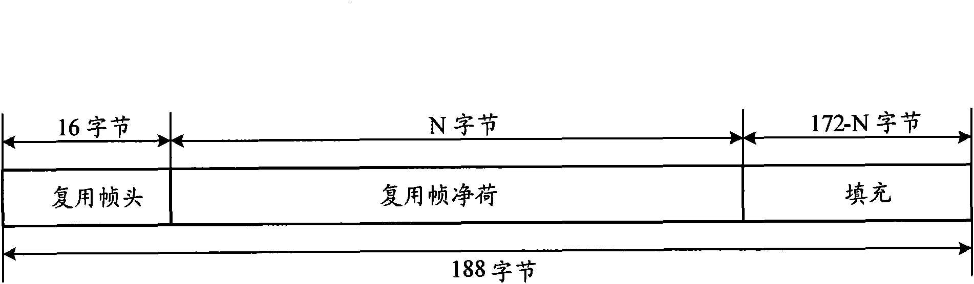 Selected output device of packaging multiplexing code stream and method thereof