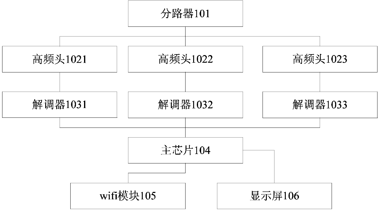 Family television multi-screen display system