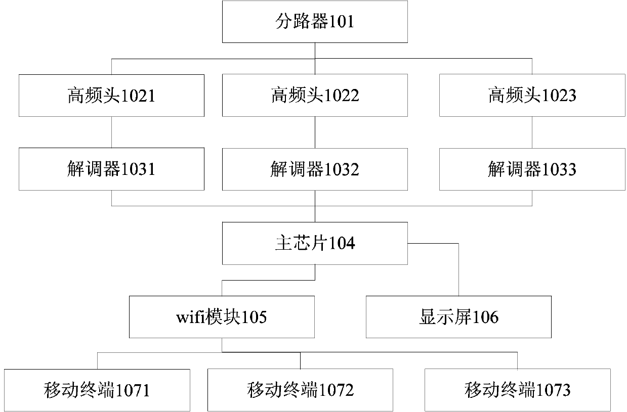 Family television multi-screen display system