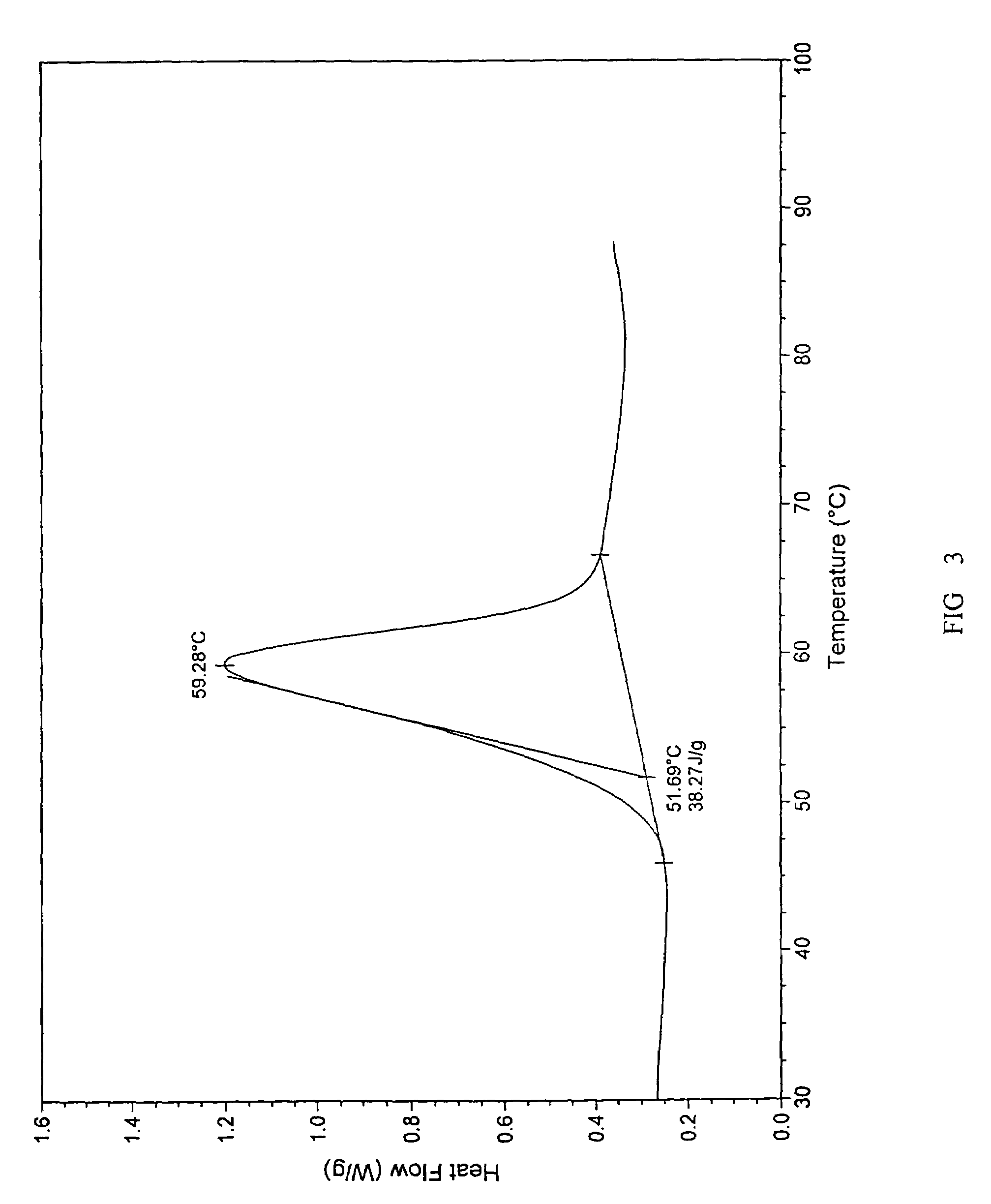 Crystalline citalopram diol intermediate alkali