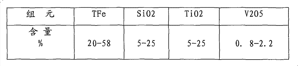 Process for smelting vanadium-containing pig iron by high-silicon vanadium titanomagnetite concentrate powder