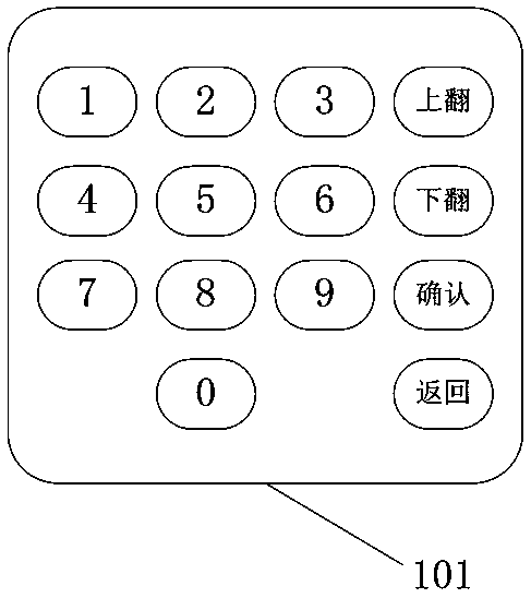 A human-computer interaction device and method for a frequency converter